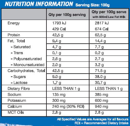 Extreme Mass Gainer by International Protein 1.5kg - Image 2